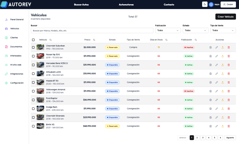 Dashboard de inventario
